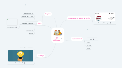 Mind Map: El resumen