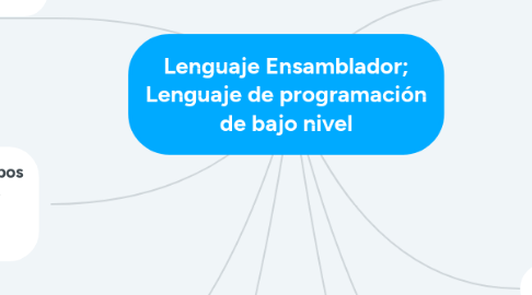 Mind Map: Lenguaje Ensamblador; Lenguaje de programación de bajo nivel