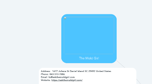 Mind Map: The Mold Girl