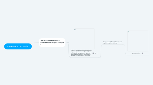 Mind Map: Differentiated Instruction