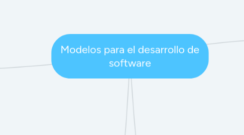 Mind Map: Modelos para el desarrollo de software