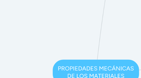 Mind Map: PROPIEDADES MECÁNICAS DE LOS MATERIALES