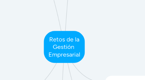 Mind Map: Retos de la Gestión Empresarial