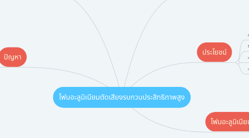 Mind Map: โฟมอะลูมิเนียมตัดเสียงรบกวนประสิทธิภาพสูง