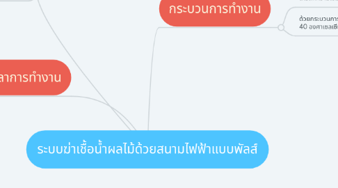 Mind Map: ระบบฆ่าเชื้อน้ำผลไม้ด้วยสนามไฟฟ้าแบบพัลส์