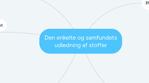 Mind Map: Den enkelte og samfundets udledning af stoffer