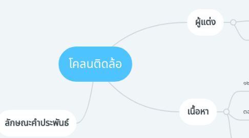 Mind Map: โคลนติดล้อ