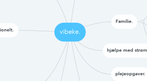 Mind Map: vibeke.