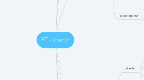 Mind Map: PT - Leader