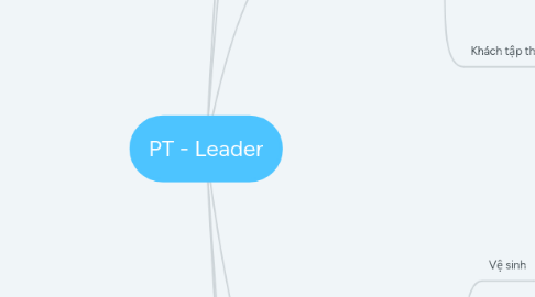 Mind Map: PT - Leader