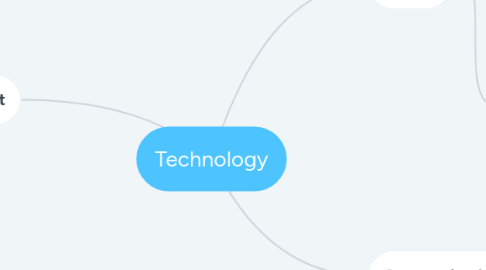 Mind Map: Technology