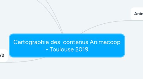 Mind Map: Cartographie des contenus Animacoop - Toulouse 2019
