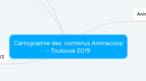 Mind Map: Cartographie des  contenus Animacoop - Toulouse 2019