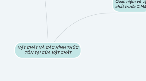 Mind Map: VẬT CHẤT VÀ CÁC HÌNH THỨC TỒN TẠI CỦA VẬT CHẤT