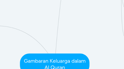 Mind Map: Gambaran Keluarga dalam Al Quran