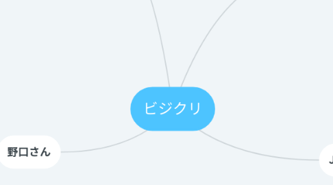 Mind Map: ビジクリ