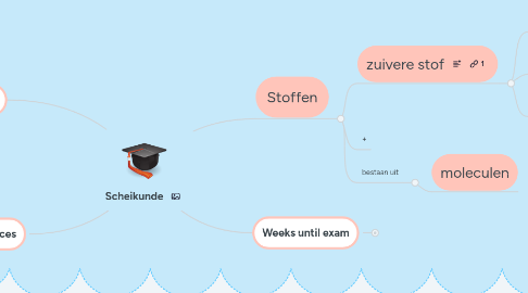 Mind Map: Scheikunde