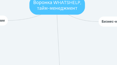 Mind Map: Воронка WHATSHELP, тайм-менеджмент