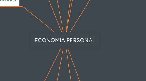 Mind Map: ECONOMIA PERSONAL