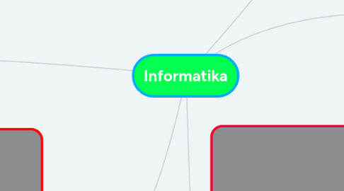 Mind Map: Informatika