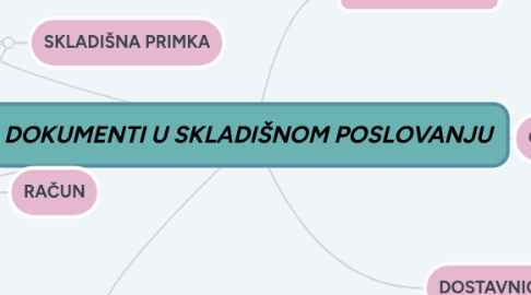 Mind Map: INFORMATIKA