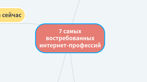 Mind Map: 7 самых востребованных интернет-профессий