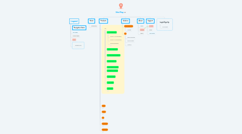 Mind Map: Site Map