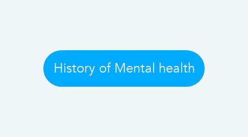 Mind Map: History of Mental health