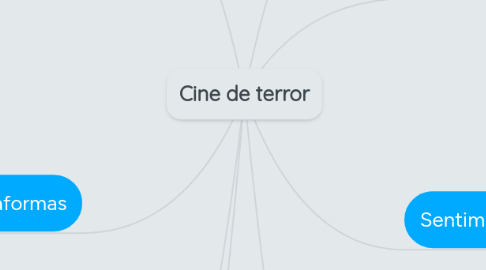 Mind Map: Cine de terror