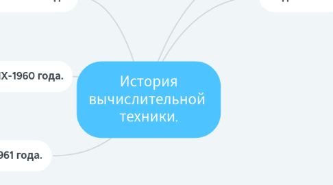Mind Map: История вычислительной техники.