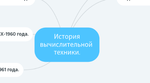 Mind Map: История вычислительной  техники.