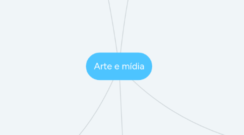 Mind Map: Arte e mídia