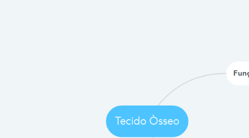 Mind Map: Tecido Òsseo