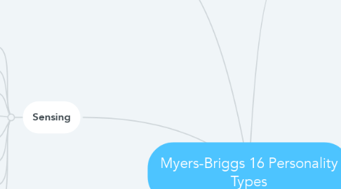 Mind Map: Myers-Briggs 16 Personality Types