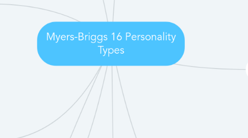 Mind Map: Myers-Briggs 16 Personality Types