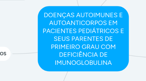 Mind Map: DOENÇAS AUTOIMUNES E AUTOANTICORPOS EM PACIENTES PEDIÁTRICOS E SEUS PARENTES DE PRIMEIRO GRAU COM DEFICIÊNCIA DE IMUNOGLOBULINA