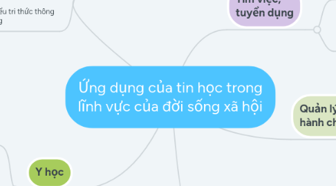 Mind Map: Ứng dụng của tin học trong lĩnh vực của đời sống xã hội