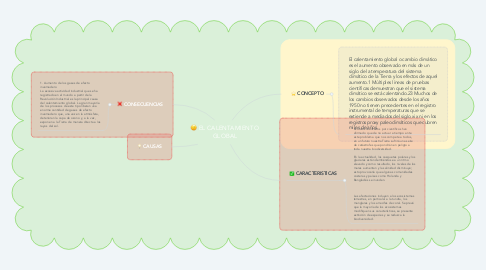 Mind Map: EL CALENTAMIENTO GLOBAL