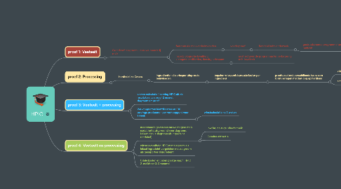 Mind Map: HPIC