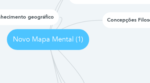Mind Map: Novo Mapa Mental (1)