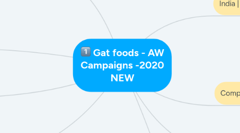 Mind Map: Gat foods - AW Campaigns -2020 NEW