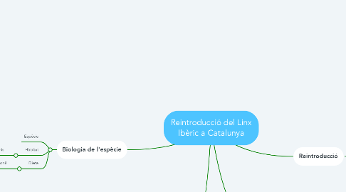 Mind Map: Reintroducció del Linx Ibèric a Catalunya