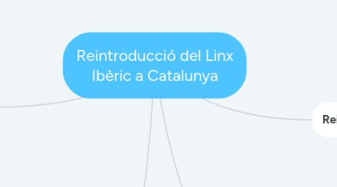 Mind Map: Reintroducció del Linx Ibèric a Catalunya