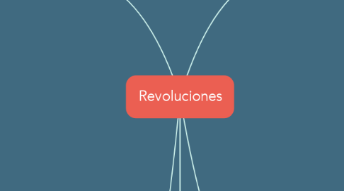 Mind Map: Revoluciones