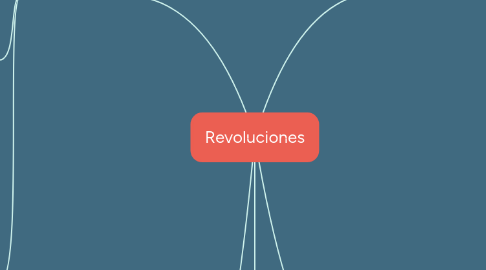 Mind Map: Revoluciones