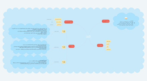 Mind Map: الحوسبة السحابية