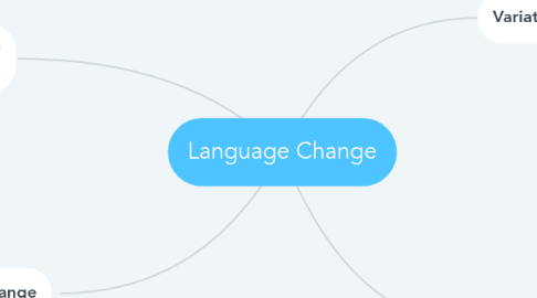 Mind Map: Language Change