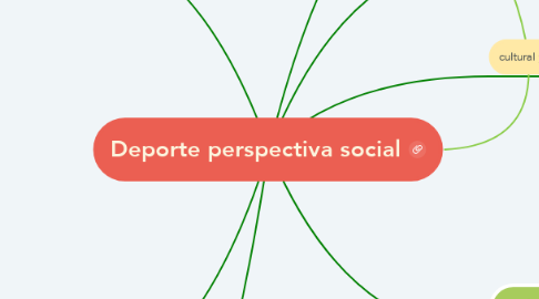 Mind Map: Deporte perspectiva social