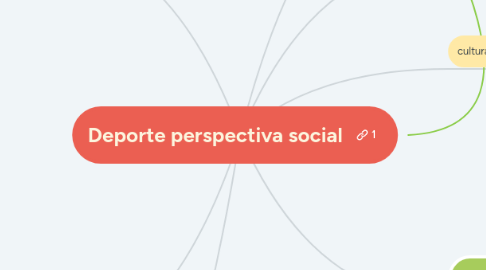 Mind Map: Deporte perspectiva social