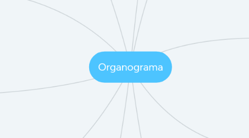 Mind Map: Organograma